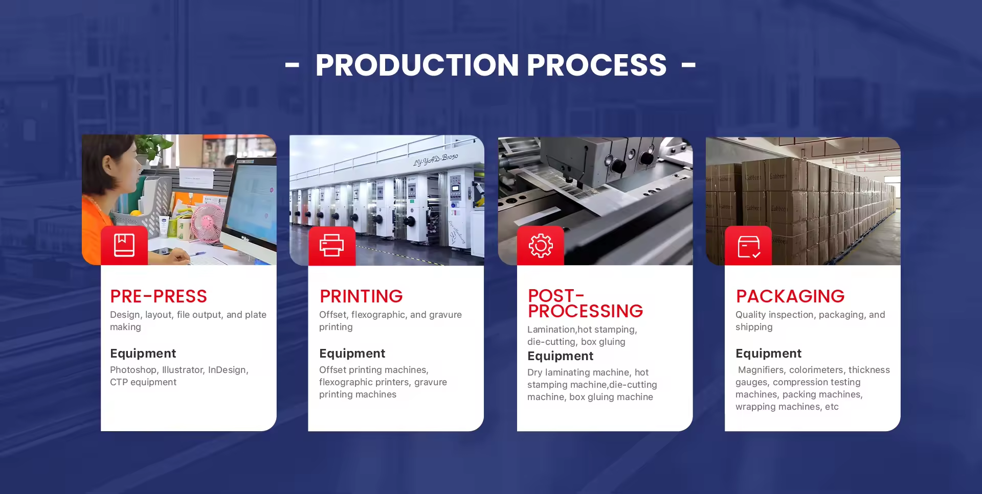 Production Process Custom packaging production process - design, printing, finishing, packaging